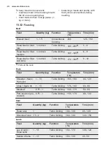 Preview for 26 page of Electrolux EOC5851FOX User Manual