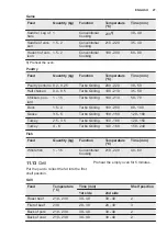 Preview for 27 page of Electrolux EOC5851FOX User Manual