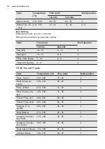 Preview for 28 page of Electrolux EOC5851FOX User Manual