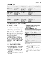 Preview for 29 page of Electrolux EOC5851FOX User Manual