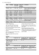 Preview for 30 page of Electrolux EOC5851FOX User Manual