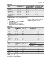 Preview for 31 page of Electrolux EOC5851FOX User Manual