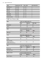 Preview for 32 page of Electrolux EOC5851FOX User Manual