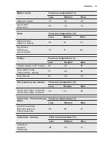 Preview for 33 page of Electrolux EOC5851FOX User Manual