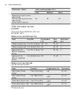 Preview for 34 page of Electrolux EOC5851FOX User Manual