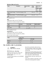 Preview for 35 page of Electrolux EOC5851FOX User Manual