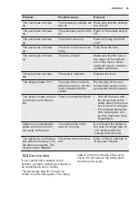 Preview for 39 page of Electrolux EOC5851FOX User Manual