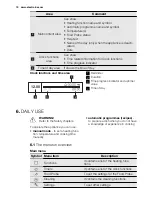 Предварительный просмотр 10 страницы Electrolux EOC5951AA User Manual