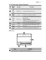 Preview for 9 page of Electrolux EOC5951AO User Manual