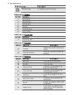 Preview for 12 page of Electrolux EOC5951AO User Manual