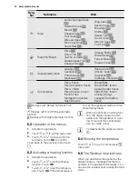 Preview for 14 page of Electrolux EOC5951AO User Manual