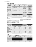 Preview for 32 page of Electrolux EOC5951AO User Manual