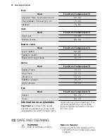 Preview for 34 page of Electrolux EOC5951AO User Manual