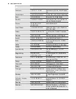 Preview for 44 page of Electrolux EOC5951AO User Manual