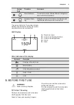 Предварительный просмотр 9 страницы Electrolux EOC5956FAX User Manual