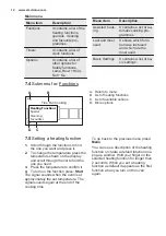 Предварительный просмотр 12 страницы Electrolux EOC5956FAX User Manual