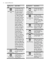 Preview for 14 page of Electrolux EOC5956FAX User Manual