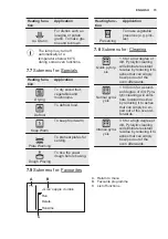 Предварительный просмотр 15 страницы Electrolux EOC5956FAX User Manual