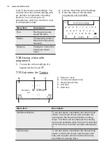 Preview for 16 page of Electrolux EOC5956FAX User Manual