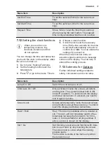 Preview for 17 page of Electrolux EOC5956FAX User Manual