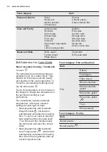 Preview for 22 page of Electrolux EOC5956FAX User Manual