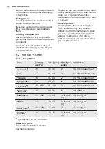 Preview for 16 page of Electrolux EOC5H40X User Manual