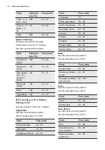 Preview for 18 page of Electrolux EOC5H40X User Manual