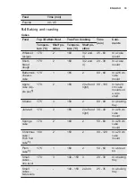 Preview for 19 page of Electrolux EOC5H40X User Manual