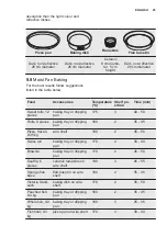 Preview for 25 page of Electrolux EOC5H40X User Manual