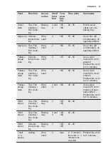 Preview for 27 page of Electrolux EOC5H40X User Manual