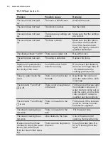 Preview for 32 page of Electrolux EOC5H40X User Manual