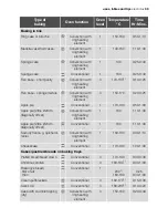 Preview for 33 page of Electrolux EOC65100 User Manual