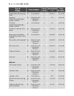 Preview for 34 page of Electrolux EOC65100 User Manual