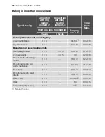 Preview for 36 page of Electrolux EOC65100 User Manual