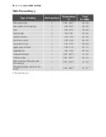 Preview for 38 page of Electrolux EOC65100 User Manual