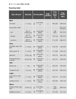 Preview for 42 page of Electrolux EOC65100 User Manual