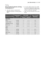 Preview for 45 page of Electrolux EOC65100 User Manual