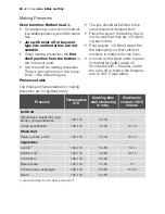 Preview for 46 page of Electrolux EOC65100 User Manual