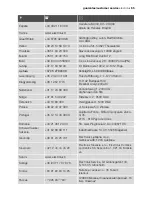 Preview for 65 page of Electrolux EOC65100 User Manual