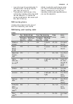 Preview for 21 page of Electrolux EOC6631DAX User Manual