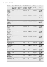 Preview for 22 page of Electrolux EOC6631DAX User Manual