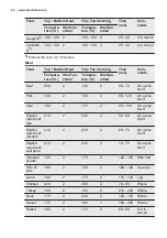 Preview for 24 page of Electrolux EOC6631DAX User Manual