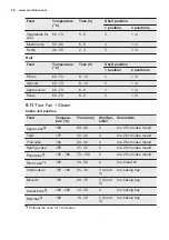 Preview for 28 page of Electrolux EOC6631DAX User Manual