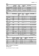 Preview for 29 page of Electrolux EOC6631DAX User Manual