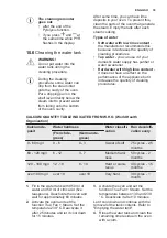 Preview for 33 page of Electrolux EOC6631DAX User Manual