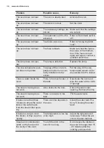 Preview for 36 page of Electrolux EOC6631DAX User Manual