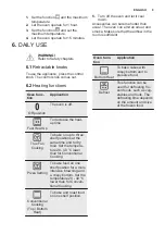 Предварительный просмотр 9 страницы Electrolux EOC6631TOX User Manual