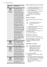 Preview for 10 page of Electrolux EOC6631TOX User Manual