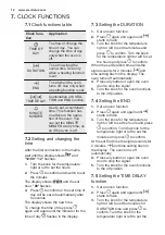 Preview for 12 page of Electrolux EOC6631TOX User Manual