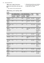 Preview for 20 page of Electrolux EOC6631TOX User Manual